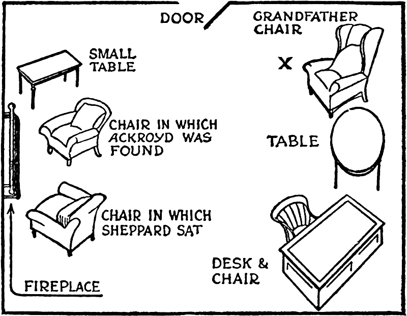 Source figure